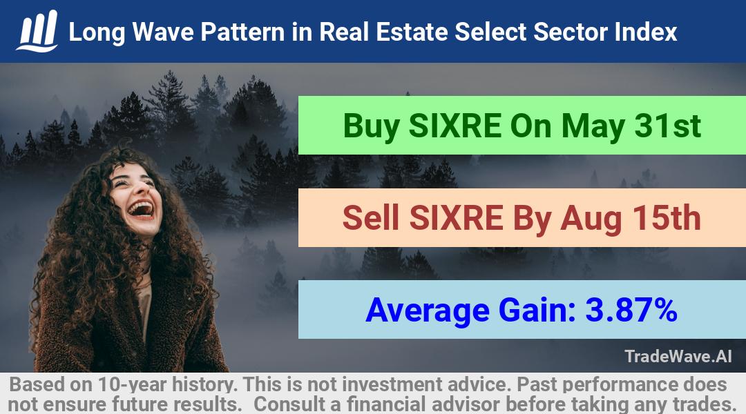 trade seasonals is a Seasonal Analytics Environment that helps inestors and traders find and analyze patterns based on time of the year. this is done by testing a date range for a financial instrument. Algoirthm also finds the top 10 opportunities daily. tradewave.ai