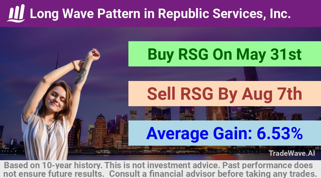 trade seasonals is a Seasonal Analytics Environment that helps inestors and traders find and analyze patterns based on time of the year. this is done by testing a date range for a financial instrument. Algoirthm also finds the top 10 opportunities daily. tradewave.ai