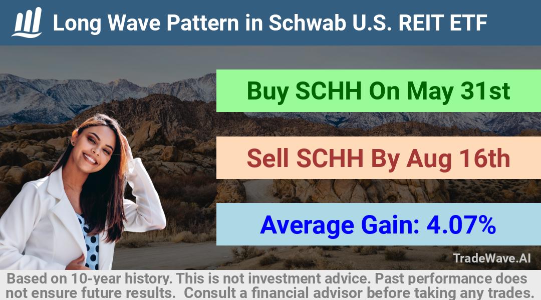 trade seasonals is a Seasonal Analytics Environment that helps inestors and traders find and analyze patterns based on time of the year. this is done by testing a date range for a financial instrument. Algoirthm also finds the top 10 opportunities daily. tradewave.ai