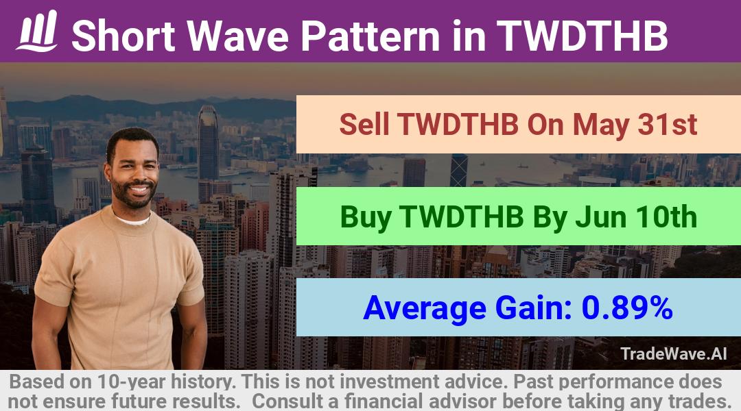 trade seasonals is a Seasonal Analytics Environment that helps inestors and traders find and analyze patterns based on time of the year. this is done by testing a date range for a financial instrument. Algoirthm also finds the top 10 opportunities daily. tradewave.ai