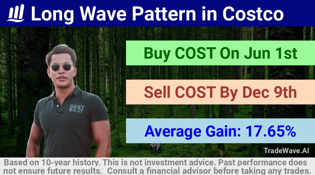 trade seasonals is a Seasonal Analytics Environment that helps inestors and traders find and analyze patterns based on time of the year. this is done by testing a date range for a financial instrument. Algoirthm also finds the top 10 opportunities daily. tradewave.ai