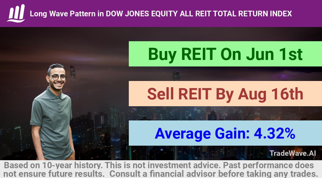 trade seasonals is a Seasonal Analytics Environment that helps inestors and traders find and analyze patterns based on time of the year. this is done by testing a date range for a financial instrument. Algoirthm also finds the top 10 opportunities daily. tradewave.ai