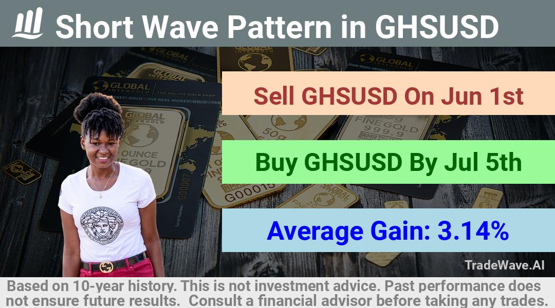 trade seasonals is a Seasonal Analytics Environment that helps inestors and traders find and analyze patterns based on time of the year. this is done by testing a date range for a financial instrument. Algoirthm also finds the top 10 opportunities daily. tradewave.ai