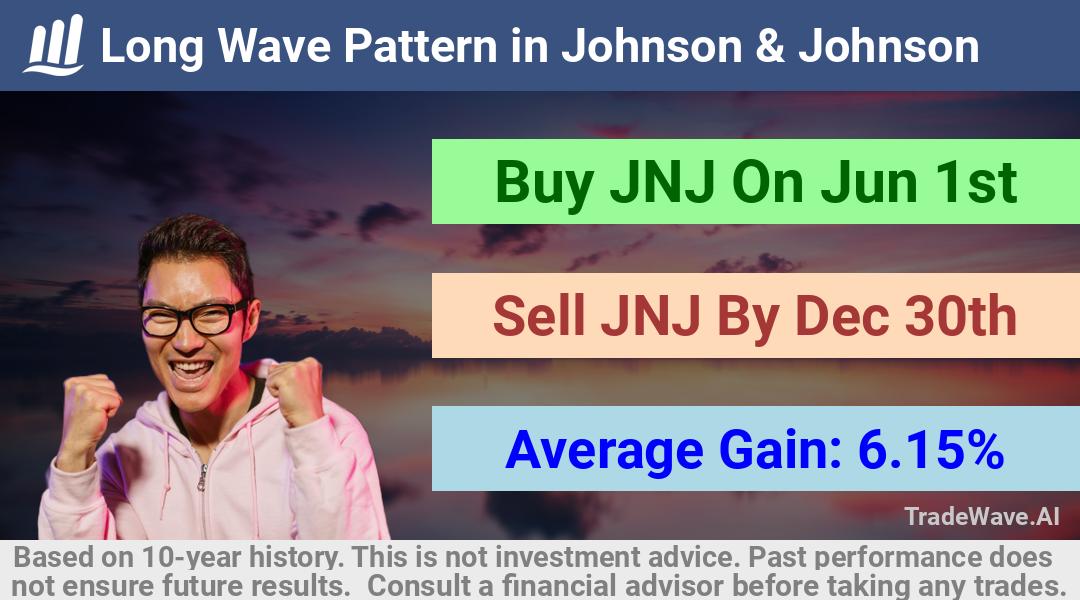 trade seasonals is a Seasonal Analytics Environment that helps inestors and traders find and analyze patterns based on time of the year. this is done by testing a date range for a financial instrument. Algoirthm also finds the top 10 opportunities daily. tradewave.ai