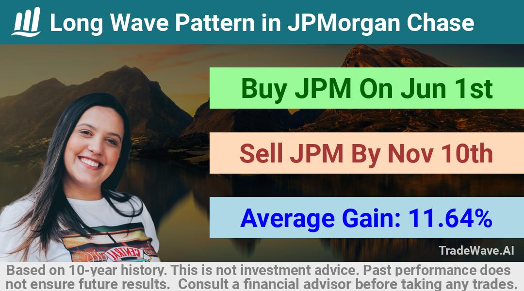 trade seasonals is a Seasonal Analytics Environment that helps inestors and traders find and analyze patterns based on time of the year. this is done by testing a date range for a financial instrument. Algoirthm also finds the top 10 opportunities daily. tradewave.ai