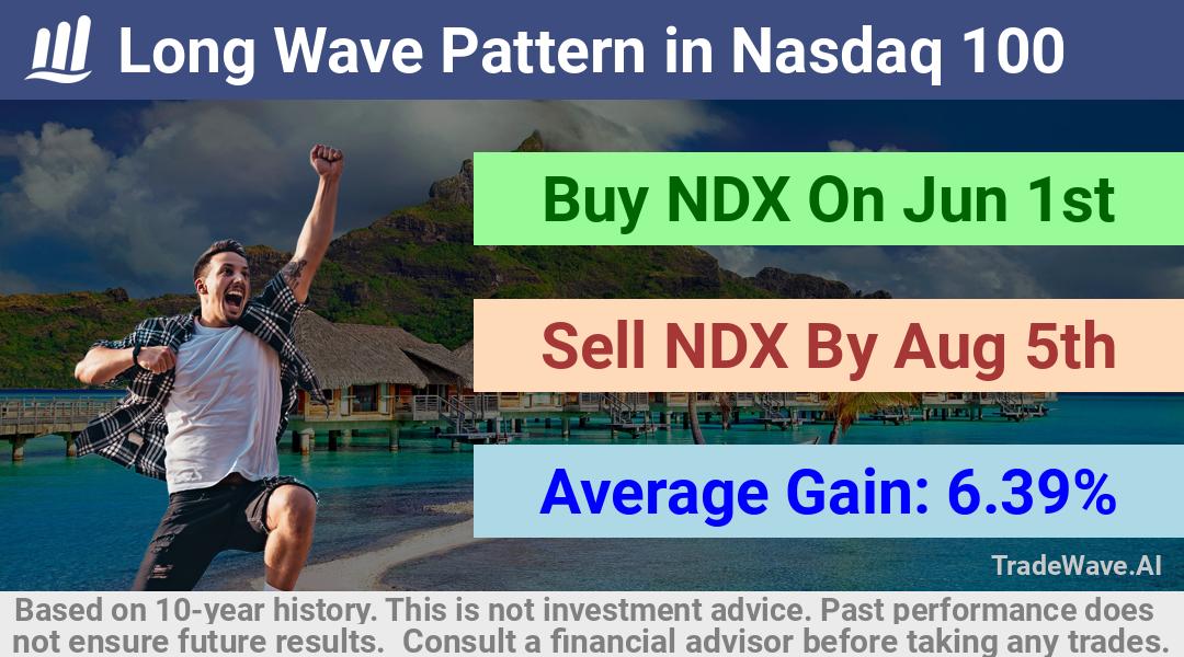 trade seasonals is a Seasonal Analytics Environment that helps inestors and traders find and analyze patterns based on time of the year. this is done by testing a date range for a financial instrument. Algoirthm also finds the top 10 opportunities daily. tradewave.ai