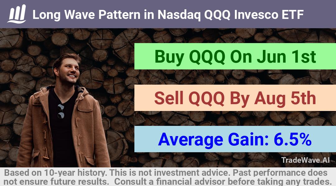 trade seasonals is a Seasonal Analytics Environment that helps inestors and traders find and analyze patterns based on time of the year. this is done by testing a date range for a financial instrument. Algoirthm also finds the top 10 opportunities daily. tradewave.ai