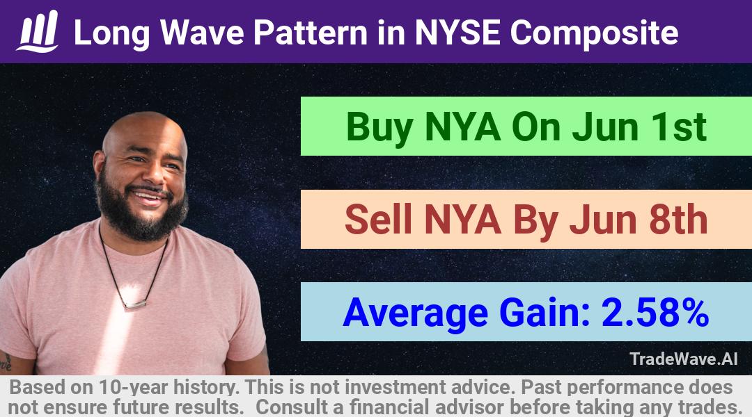 trade seasonals is a Seasonal Analytics Environment that helps inestors and traders find and analyze patterns based on time of the year. this is done by testing a date range for a financial instrument. Algoirthm also finds the top 10 opportunities daily. tradewave.ai