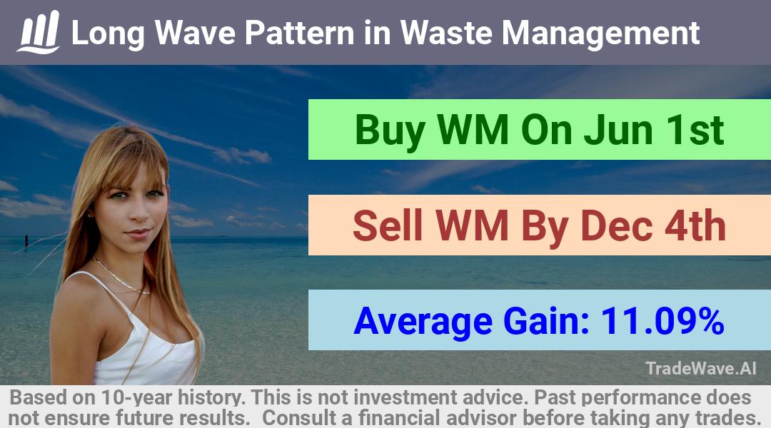 trade seasonals is a Seasonal Analytics Environment that helps inestors and traders find and analyze patterns based on time of the year. this is done by testing a date range for a financial instrument. Algoirthm also finds the top 10 opportunities daily. tradewave.ai