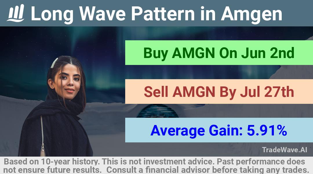 trade seasonals is a Seasonal Analytics Environment that helps inestors and traders find and analyze patterns based on time of the year. this is done by testing a date range for a financial instrument. Algoirthm also finds the top 10 opportunities daily. tradewave.ai