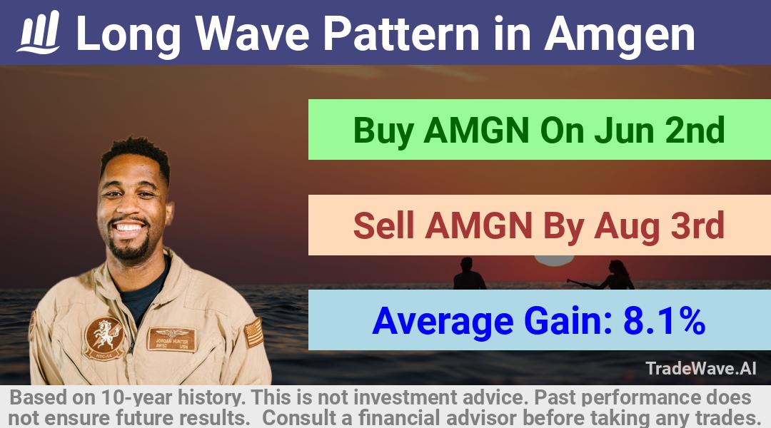 trade seasonals is a Seasonal Analytics Environment that helps inestors and traders find and analyze patterns based on time of the year. this is done by testing a date range for a financial instrument. Algoirthm also finds the top 10 opportunities daily. tradewave.ai