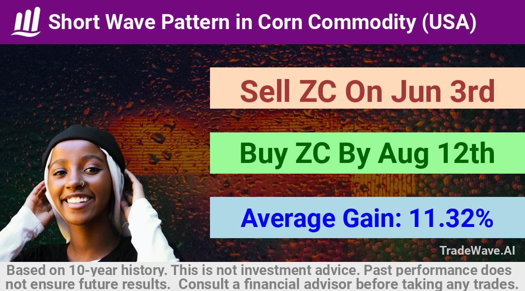 trade seasonals is a Seasonal Analytics Environment that helps inestors and traders find and analyze patterns based on time of the year. this is done by testing a date range for a financial instrument. Algoirthm also finds the top 10 opportunities daily. tradewave.ai