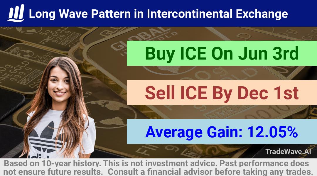 trade seasonals is a Seasonal Analytics Environment that helps inestors and traders find and analyze patterns based on time of the year. this is done by testing a date range for a financial instrument. Algoirthm also finds the top 10 opportunities daily. tradewave.ai