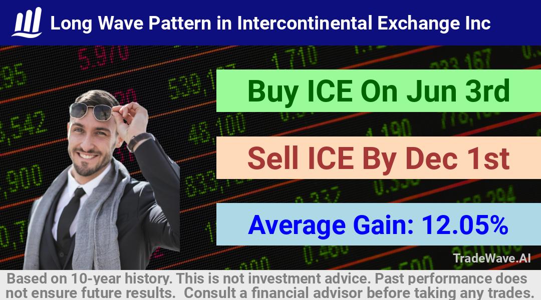 trade seasonals is a Seasonal Analytics Environment that helps inestors and traders find and analyze patterns based on time of the year. this is done by testing a date range for a financial instrument. Algoirthm also finds the top 10 opportunities daily. tradewave.ai