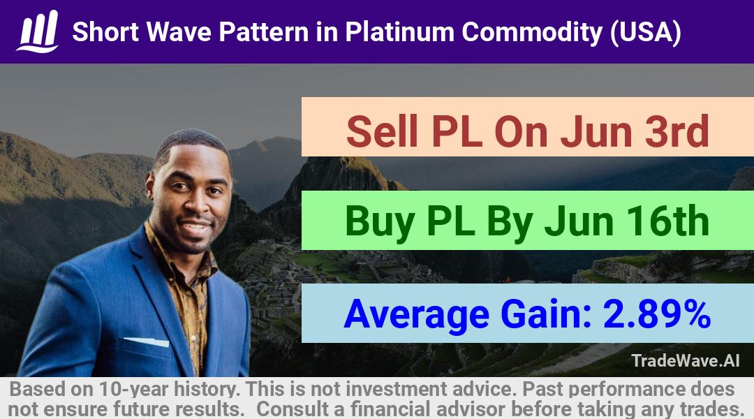 trade seasonals is a Seasonal Analytics Environment that helps inestors and traders find and analyze patterns based on time of the year. this is done by testing a date range for a financial instrument. Algoirthm also finds the top 10 opportunities daily. tradewave.ai