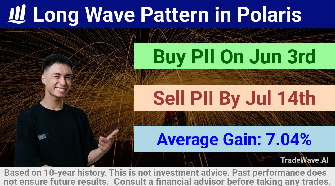 trade seasonals is a Seasonal Analytics Environment that helps inestors and traders find and analyze patterns based on time of the year. this is done by testing a date range for a financial instrument. Algoirthm also finds the top 10 opportunities daily. tradewave.ai