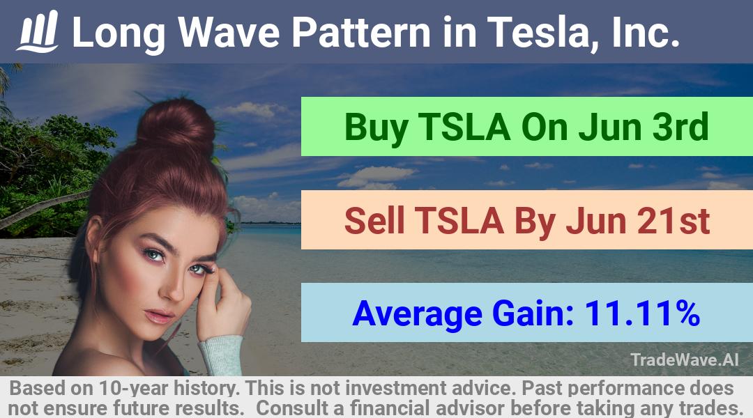 trade seasonals is a Seasonal Analytics Environment that helps inestors and traders find and analyze patterns based on time of the year. this is done by testing a date range for a financial instrument. Algoirthm also finds the top 10 opportunities daily. tradewave.ai