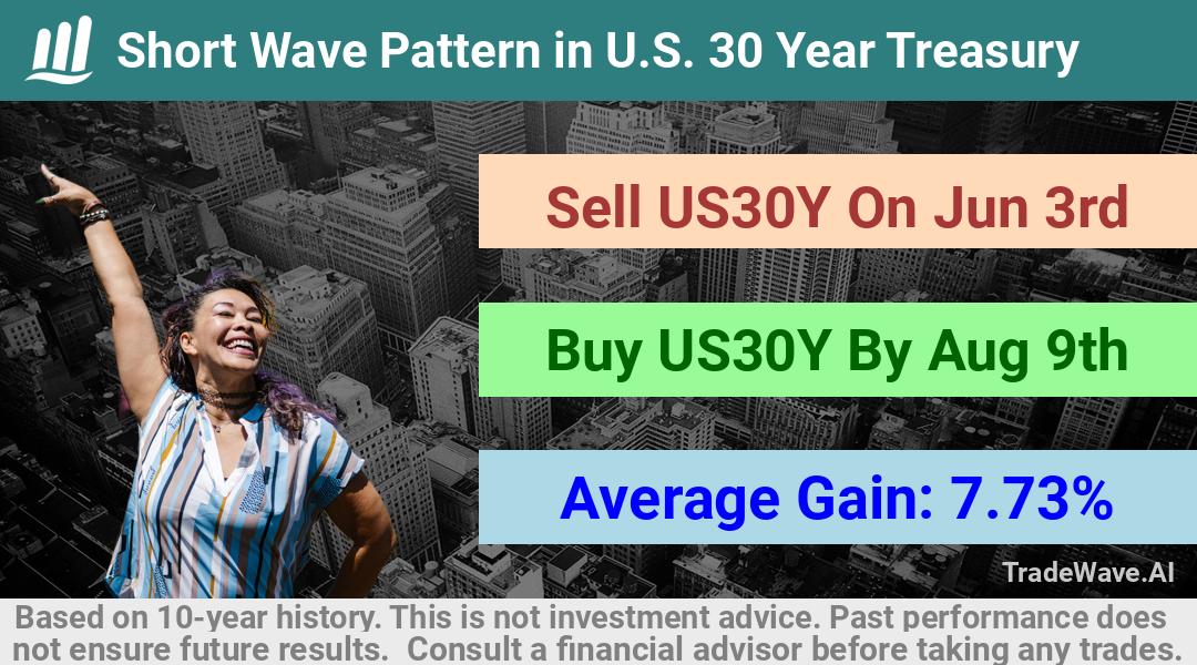 trade seasonals is a Seasonal Analytics Environment that helps inestors and traders find and analyze patterns based on time of the year. this is done by testing a date range for a financial instrument. Algoirthm also finds the top 10 opportunities daily. tradewave.ai