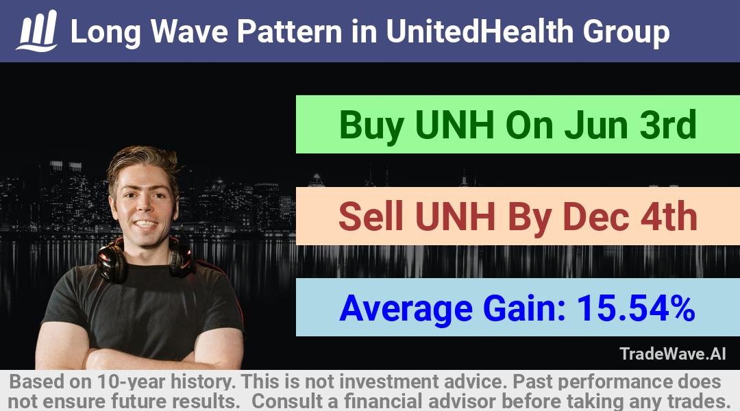 trade seasonals is a Seasonal Analytics Environment that helps inestors and traders find and analyze patterns based on time of the year. this is done by testing a date range for a financial instrument. Algoirthm also finds the top 10 opportunities daily. tradewave.ai