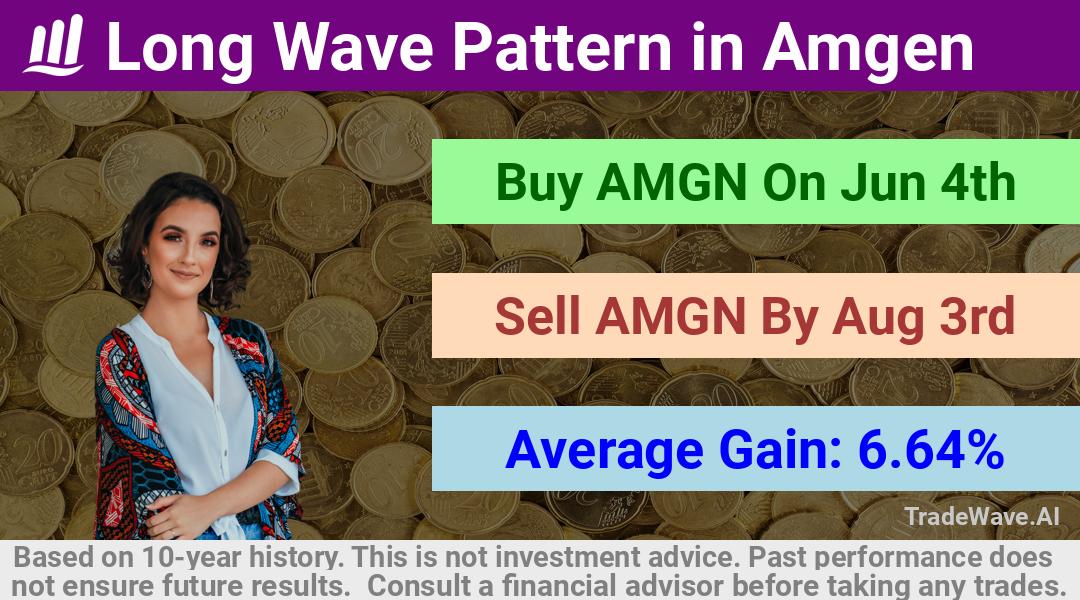 trade seasonals is a Seasonal Analytics Environment that helps inestors and traders find and analyze patterns based on time of the year. this is done by testing a date range for a financial instrument. Algoirthm also finds the top 10 opportunities daily. tradewave.ai