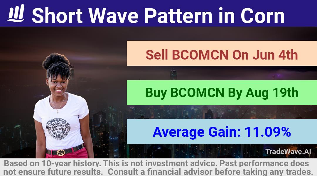 trade seasonals is a Seasonal Analytics Environment that helps inestors and traders find and analyze patterns based on time of the year. this is done by testing a date range for a financial instrument. Algoirthm also finds the top 10 opportunities daily. tradewave.ai