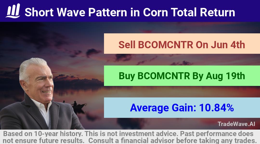 trade seasonals is a Seasonal Analytics Environment that helps inestors and traders find and analyze patterns based on time of the year. this is done by testing a date range for a financial instrument. Algoirthm also finds the top 10 opportunities daily. tradewave.ai