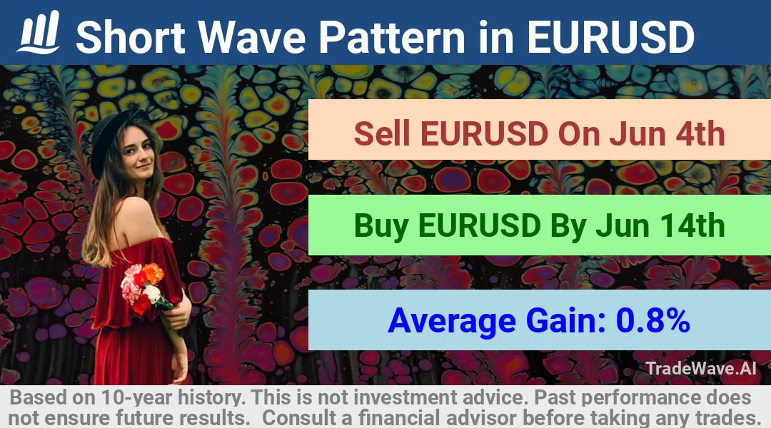 trade seasonals is a Seasonal Analytics Environment that helps inestors and traders find and analyze patterns based on time of the year. this is done by testing a date range for a financial instrument. Algoirthm also finds the top 10 opportunities daily. tradewave.ai