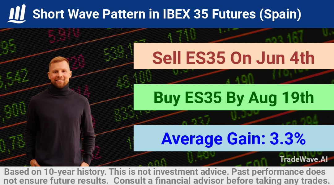 trade seasonals is a Seasonal Analytics Environment that helps inestors and traders find and analyze patterns based on time of the year. this is done by testing a date range for a financial instrument. Algoirthm also finds the top 10 opportunities daily. tradewave.ai