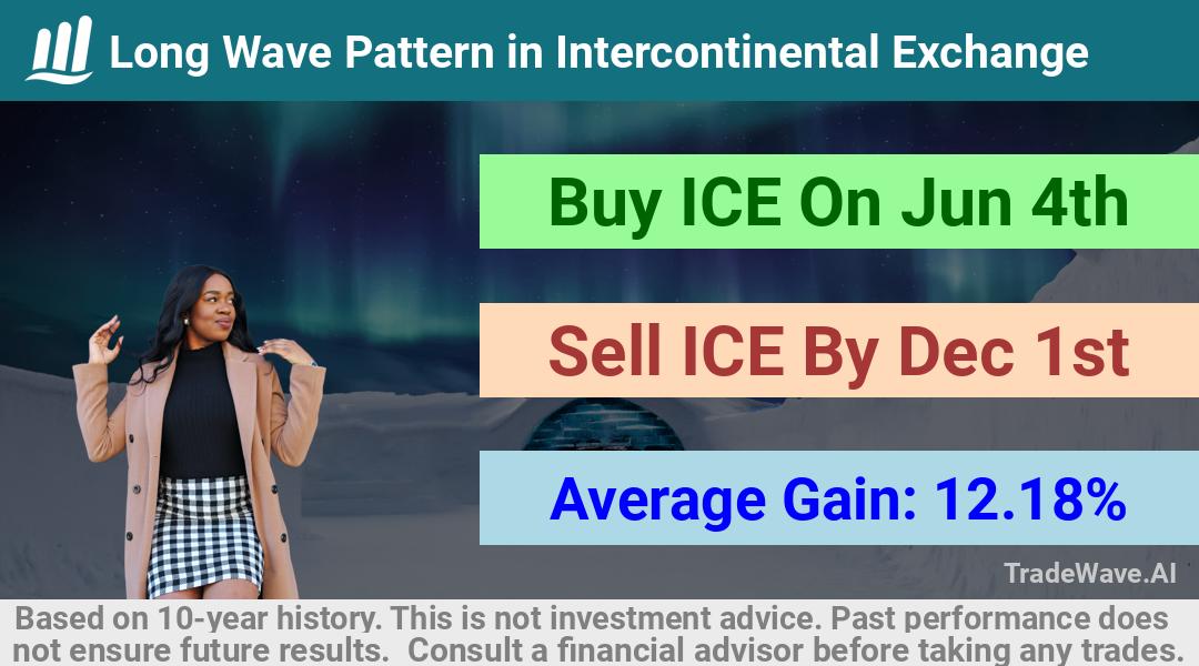 trade seasonals is a Seasonal Analytics Environment that helps inestors and traders find and analyze patterns based on time of the year. this is done by testing a date range for a financial instrument. Algoirthm also finds the top 10 opportunities daily. tradewave.ai