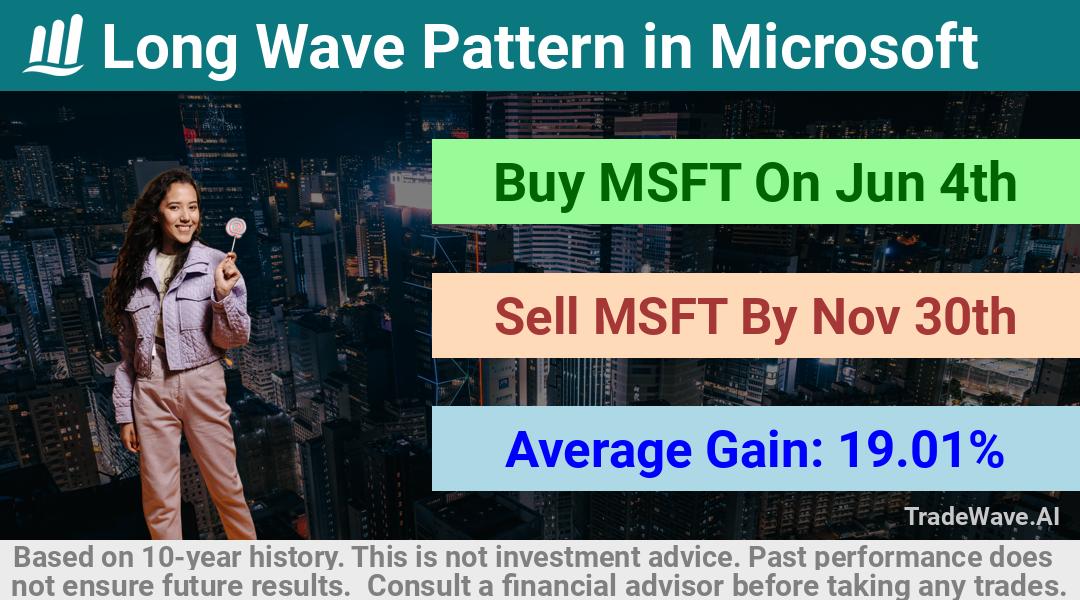 trade seasonals is a Seasonal Analytics Environment that helps inestors and traders find and analyze patterns based on time of the year. this is done by testing a date range for a financial instrument. Algoirthm also finds the top 10 opportunities daily. tradewave.ai