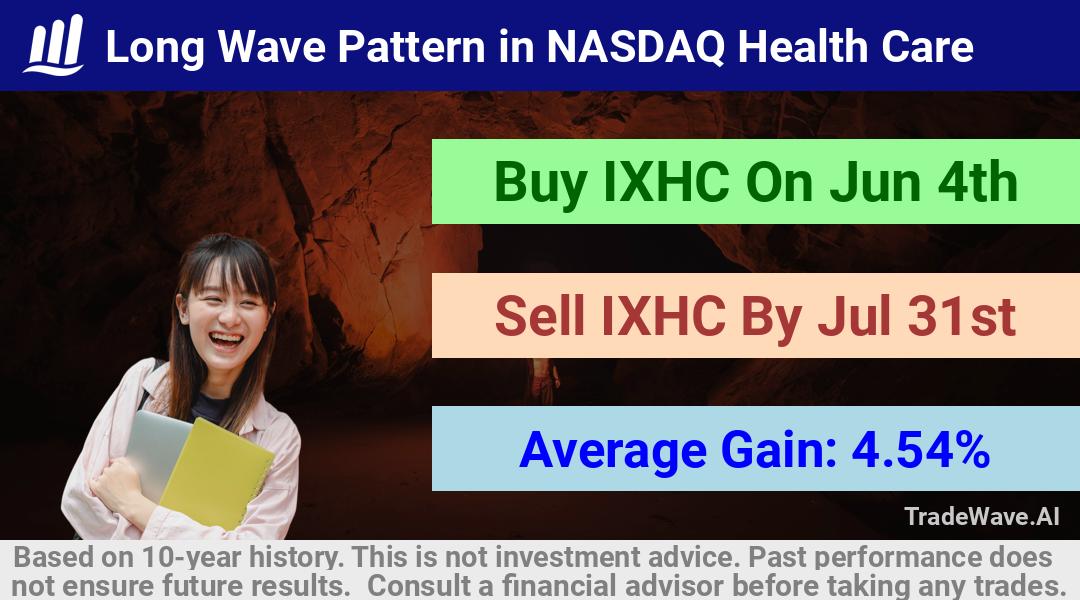 trade seasonals is a Seasonal Analytics Environment that helps inestors and traders find and analyze patterns based on time of the year. this is done by testing a date range for a financial instrument. Algoirthm also finds the top 10 opportunities daily. tradewave.ai