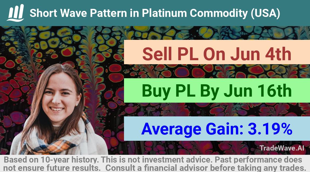 trade seasonals is a Seasonal Analytics Environment that helps inestors and traders find and analyze patterns based on time of the year. this is done by testing a date range for a financial instrument. Algoirthm also finds the top 10 opportunities daily. tradewave.ai