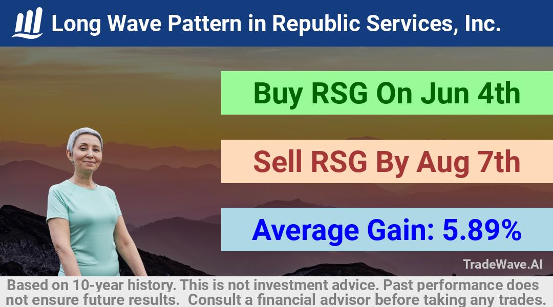 trade seasonals is a Seasonal Analytics Environment that helps inestors and traders find and analyze patterns based on time of the year. this is done by testing a date range for a financial instrument. Algoirthm also finds the top 10 opportunities daily. tradewave.ai