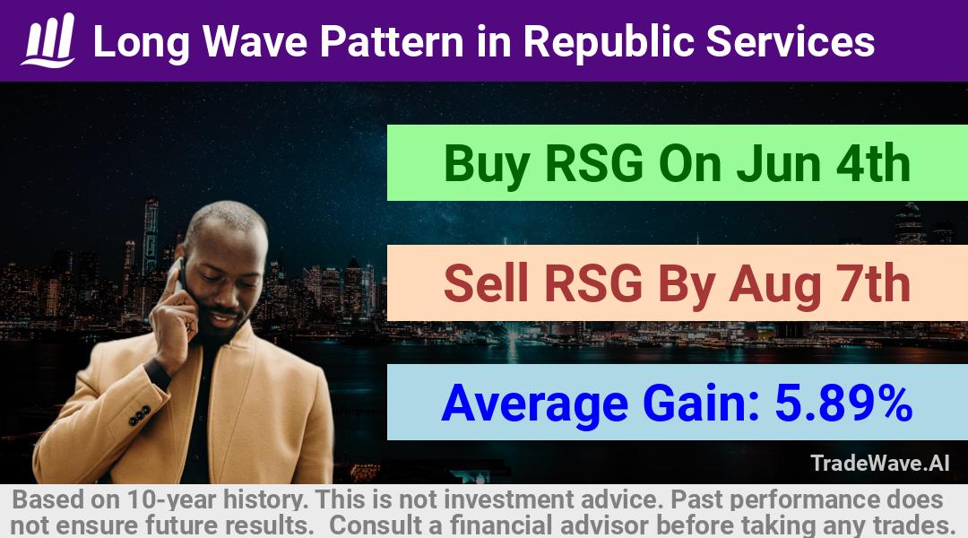 trade seasonals is a Seasonal Analytics Environment that helps inestors and traders find and analyze patterns based on time of the year. this is done by testing a date range for a financial instrument. Algoirthm also finds the top 10 opportunities daily. tradewave.ai