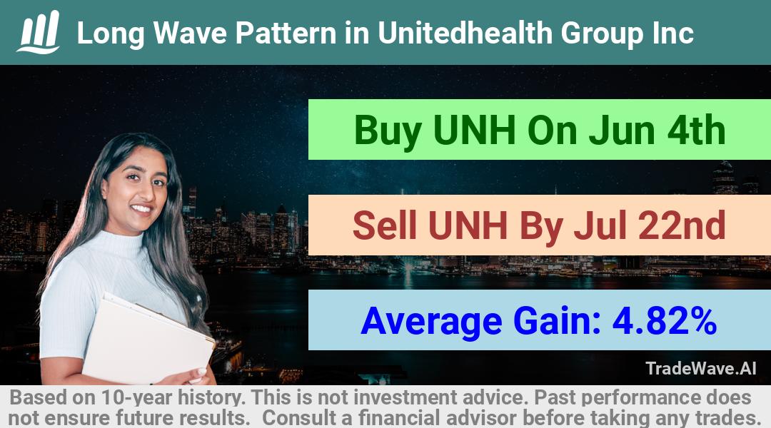 trade seasonals is a Seasonal Analytics Environment that helps inestors and traders find and analyze patterns based on time of the year. this is done by testing a date range for a financial instrument. Algoirthm also finds the top 10 opportunities daily. tradewave.ai