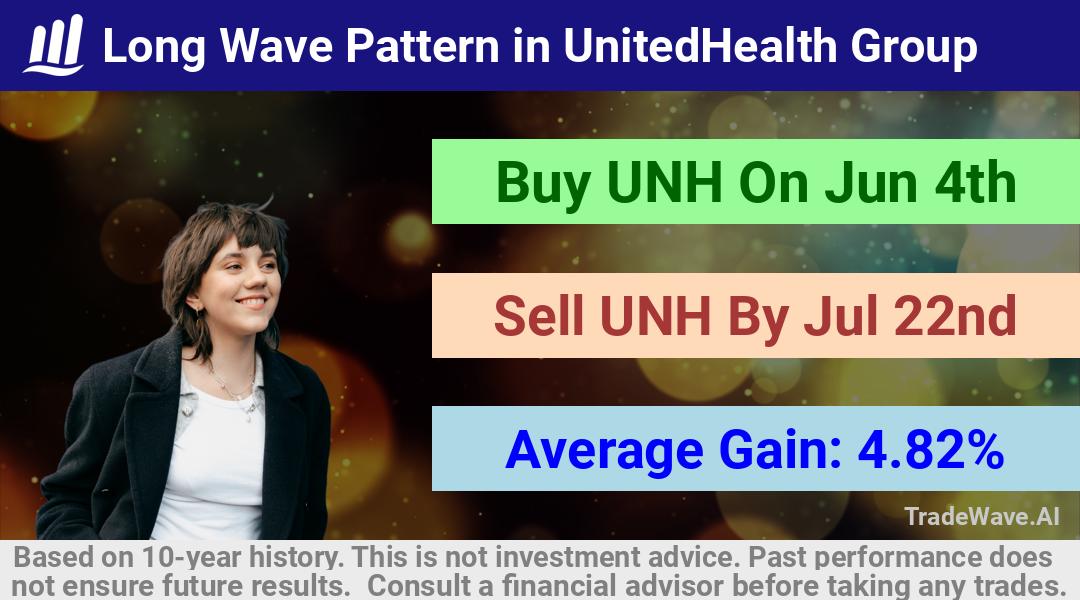 trade seasonals is a Seasonal Analytics Environment that helps inestors and traders find and analyze patterns based on time of the year. this is done by testing a date range for a financial instrument. Algoirthm also finds the top 10 opportunities daily. tradewave.ai