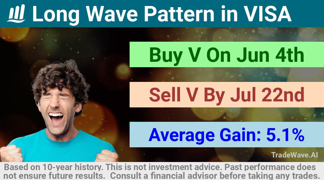 trade seasonals is a Seasonal Analytics Environment that helps inestors and traders find and analyze patterns based on time of the year. this is done by testing a date range for a financial instrument. Algoirthm also finds the top 10 opportunities daily. tradewave.ai