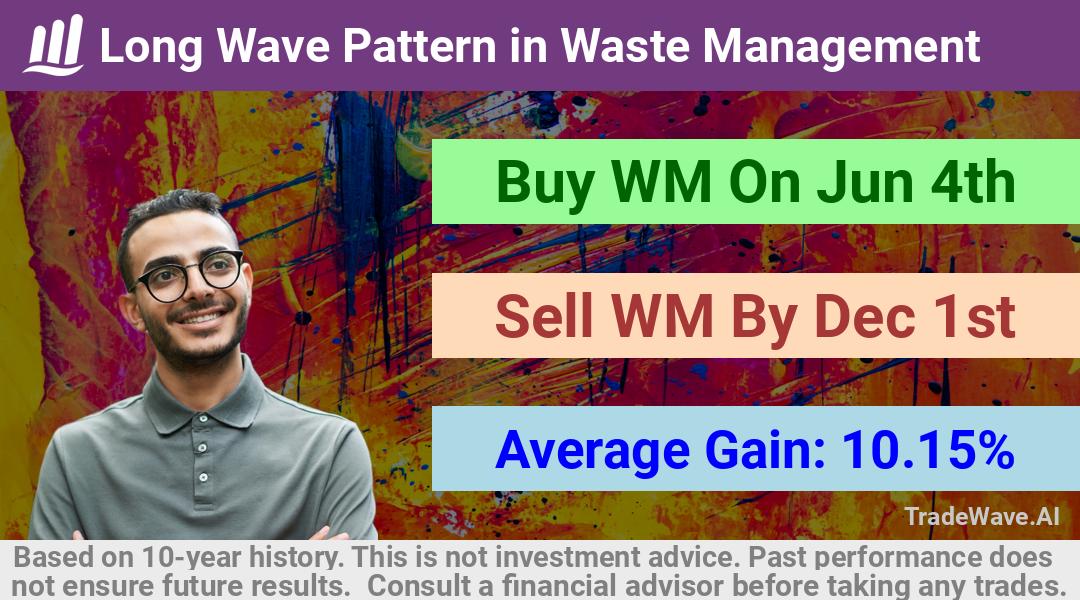 trade seasonals is a Seasonal Analytics Environment that helps inestors and traders find and analyze patterns based on time of the year. this is done by testing a date range for a financial instrument. Algoirthm also finds the top 10 opportunities daily. tradewave.ai