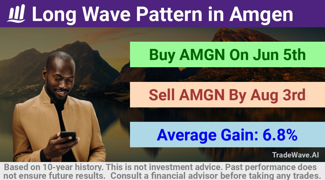 trade seasonals is a Seasonal Analytics Environment that helps inestors and traders find and analyze patterns based on time of the year. this is done by testing a date range for a financial instrument. Algoirthm also finds the top 10 opportunities daily. tradewave.ai