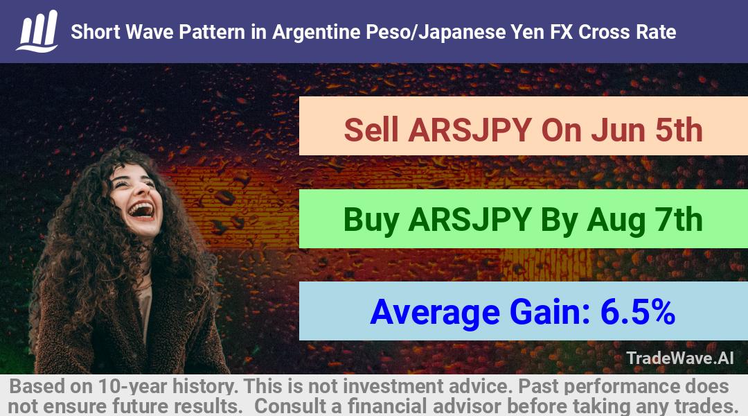 trade seasonals is a Seasonal Analytics Environment that helps inestors and traders find and analyze patterns based on time of the year. this is done by testing a date range for a financial instrument. Algoirthm also finds the top 10 opportunities daily. tradewave.ai