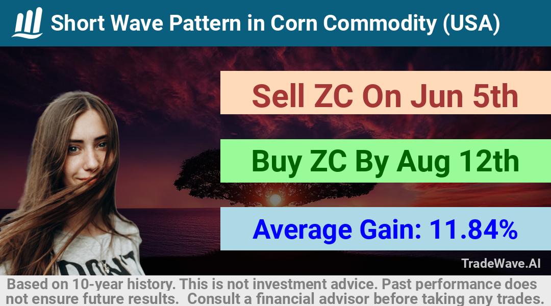 trade seasonals is a Seasonal Analytics Environment that helps inestors and traders find and analyze patterns based on time of the year. this is done by testing a date range for a financial instrument. Algoirthm also finds the top 10 opportunities daily. tradewave.ai