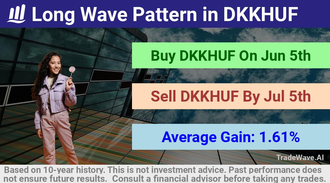 trade seasonals is a Seasonal Analytics Environment that helps inestors and traders find and analyze patterns based on time of the year. this is done by testing a date range for a financial instrument. Algoirthm also finds the top 10 opportunities daily. tradewave.ai