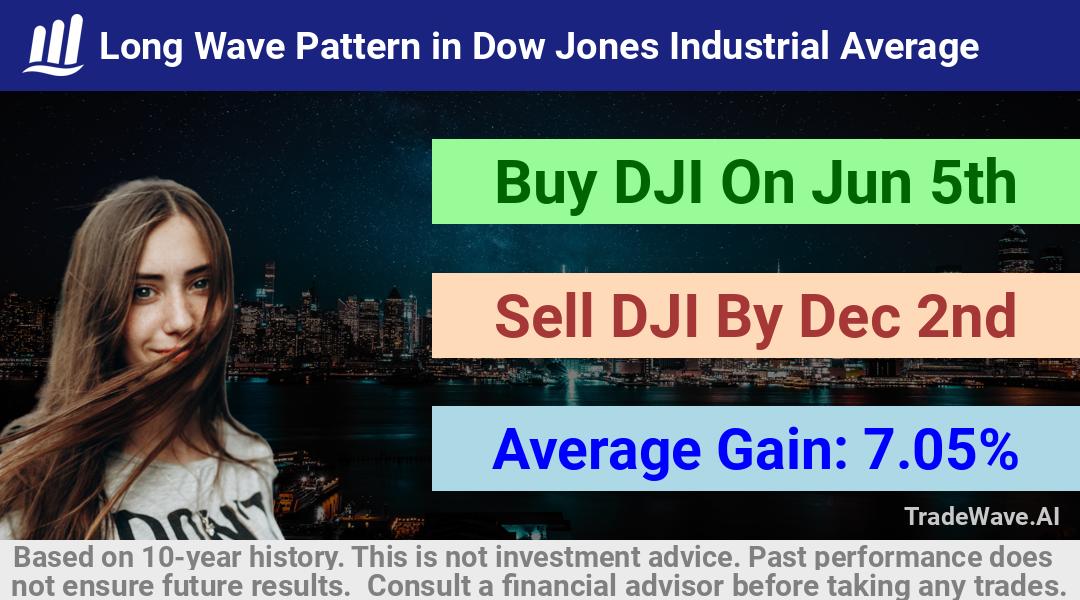 trade seasonals is a Seasonal Analytics Environment that helps inestors and traders find and analyze patterns based on time of the year. this is done by testing a date range for a financial instrument. Algoirthm also finds the top 10 opportunities daily. tradewave.ai