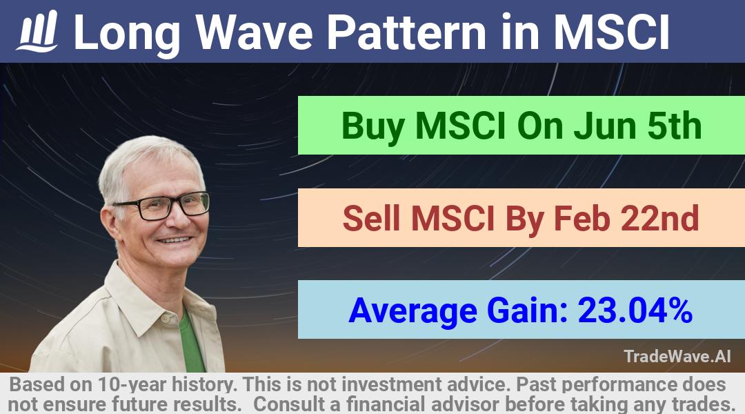 trade seasonals is a Seasonal Analytics Environment that helps inestors and traders find and analyze patterns based on time of the year. this is done by testing a date range for a financial instrument. Algoirthm also finds the top 10 opportunities daily. tradewave.ai