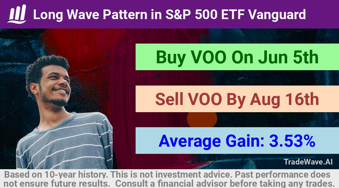 trade seasonals is a Seasonal Analytics Environment that helps inestors and traders find and analyze patterns based on time of the year. this is done by testing a date range for a financial instrument. Algoirthm also finds the top 10 opportunities daily. tradewave.ai