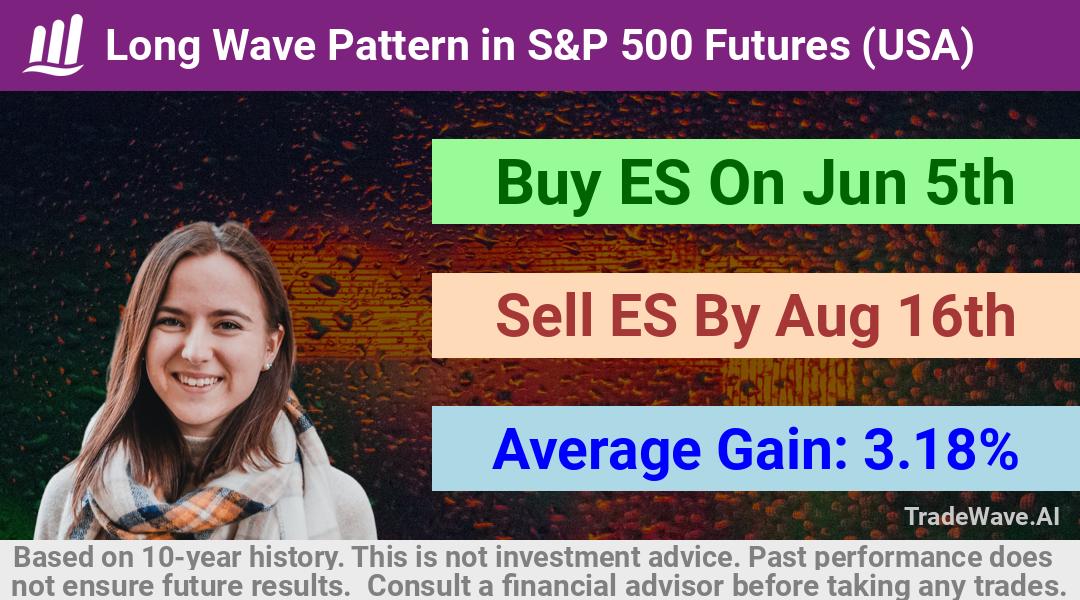 trade seasonals is a Seasonal Analytics Environment that helps inestors and traders find and analyze patterns based on time of the year. this is done by testing a date range for a financial instrument. Algoirthm also finds the top 10 opportunities daily. tradewave.ai