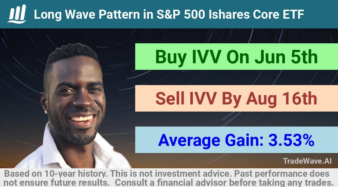 trade seasonals is a Seasonal Analytics Environment that helps inestors and traders find and analyze patterns based on time of the year. this is done by testing a date range for a financial instrument. Algoirthm also finds the top 10 opportunities daily. tradewave.ai