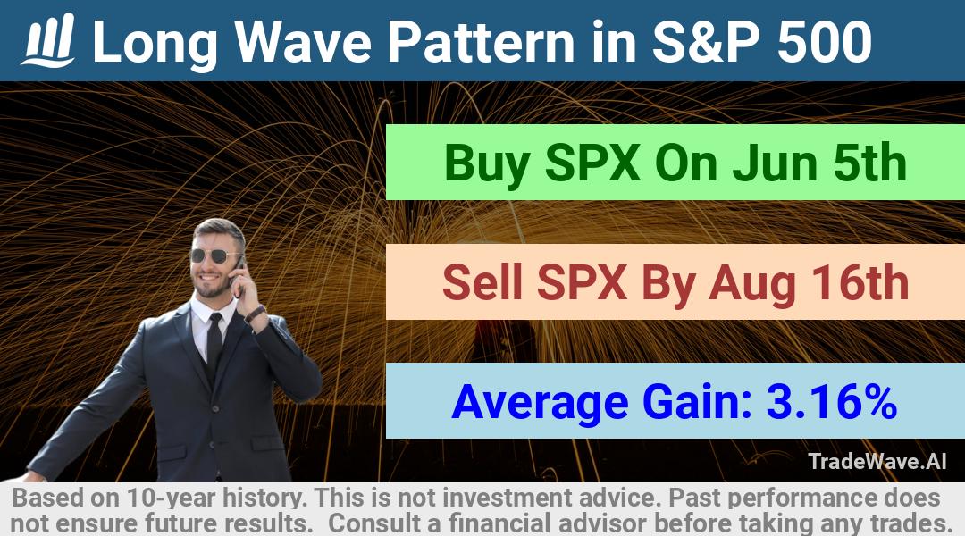 trade seasonals is a Seasonal Analytics Environment that helps inestors and traders find and analyze patterns based on time of the year. this is done by testing a date range for a financial instrument. Algoirthm also finds the top 10 opportunities daily. tradewave.ai