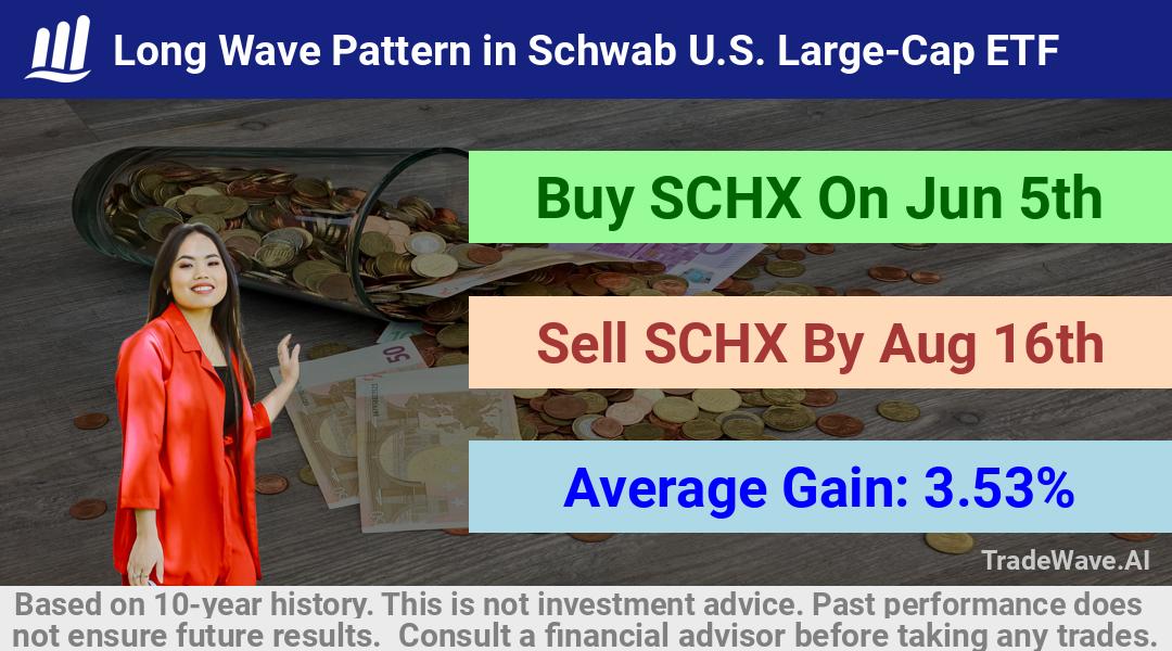 trade seasonals is a Seasonal Analytics Environment that helps inestors and traders find and analyze patterns based on time of the year. this is done by testing a date range for a financial instrument. Algoirthm also finds the top 10 opportunities daily. tradewave.ai