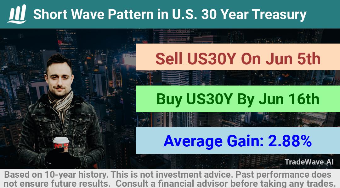 trade seasonals is a Seasonal Analytics Environment that helps inestors and traders find and analyze patterns based on time of the year. this is done by testing a date range for a financial instrument. Algoirthm also finds the top 10 opportunities daily. tradewave.ai